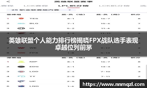 英雄联盟个人能力排行榜揭晓FPX战队选手表现卓越位列前茅
